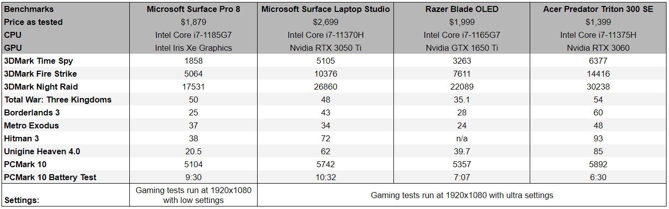 Surface Pro 8 CPU Specs