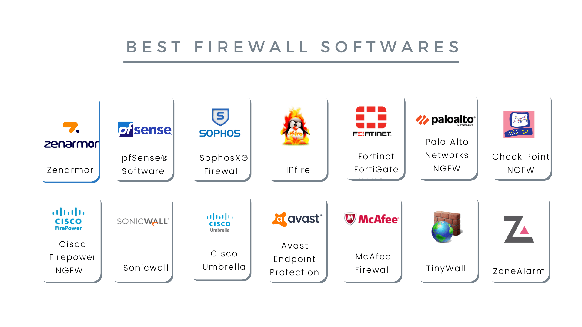 What Is The Best Firewall For Windows 10