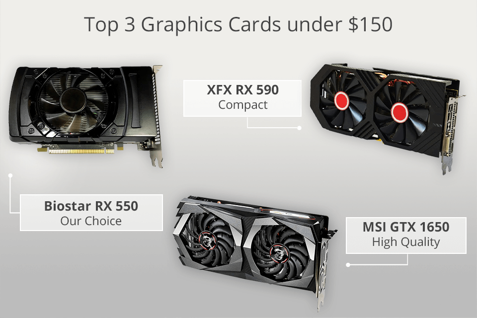 Best Graphics Card Under 150