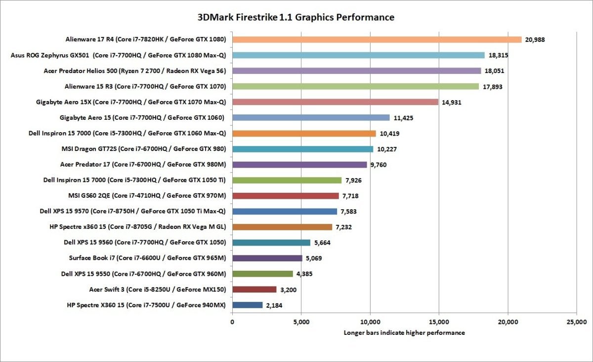 What Is The Best Graphics Card For Gaming Laptop