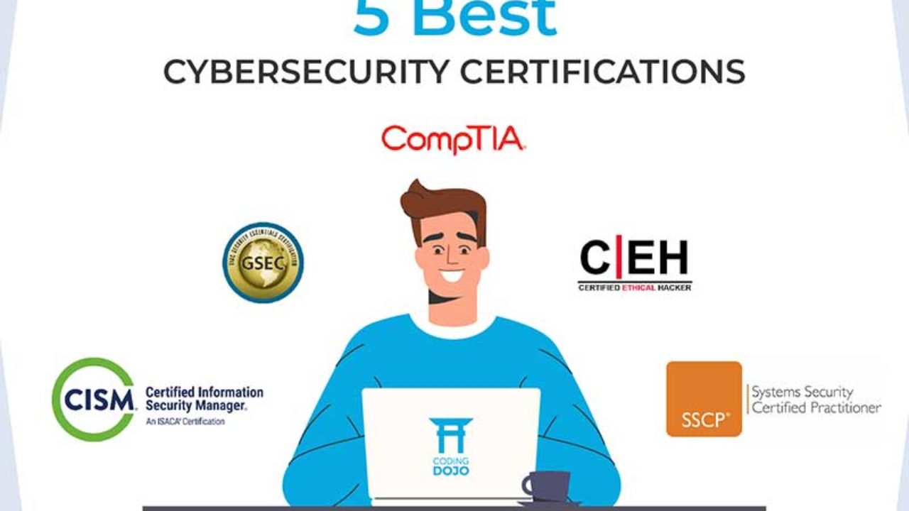 Entry-Level Cybersecurity Certification Exam