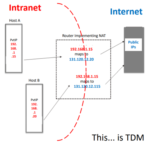 Network Security Chapter 5 Quizlet