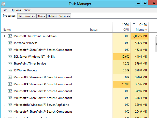 Sharepoint Search Component High CPU