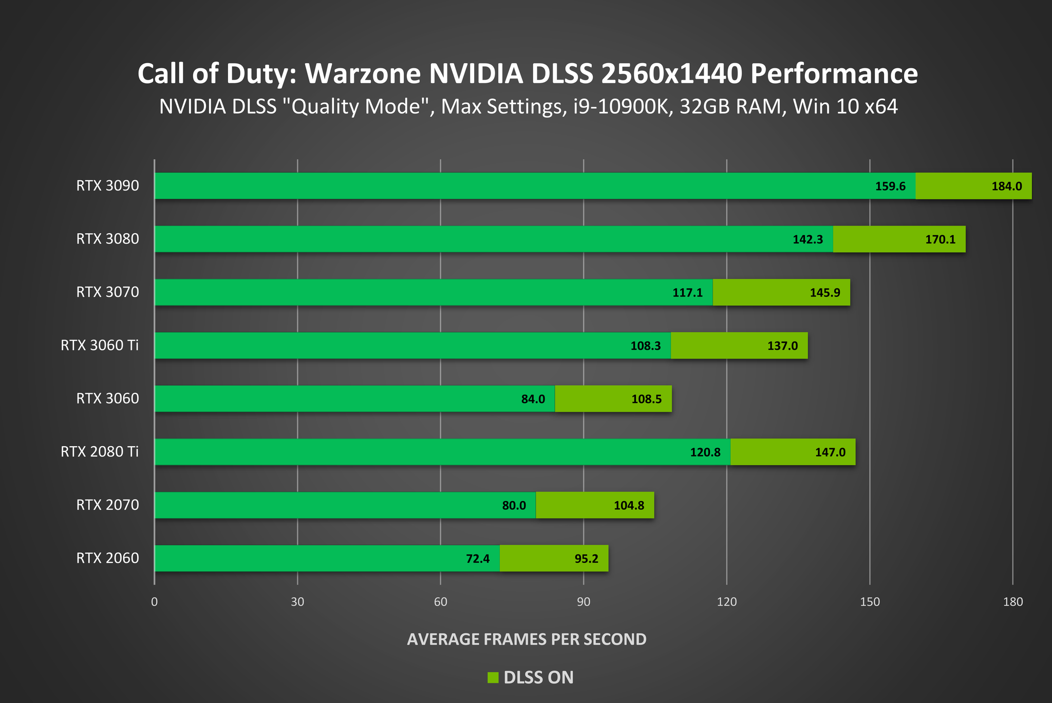 Best Nvidia Graphics Card For Warzone