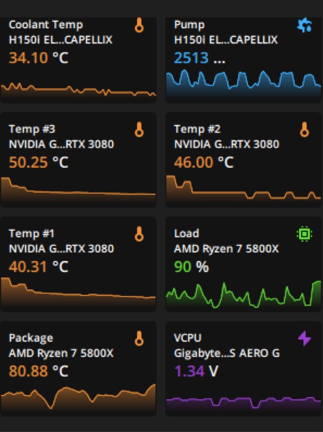 Coolant Temp Vs CPU Temp