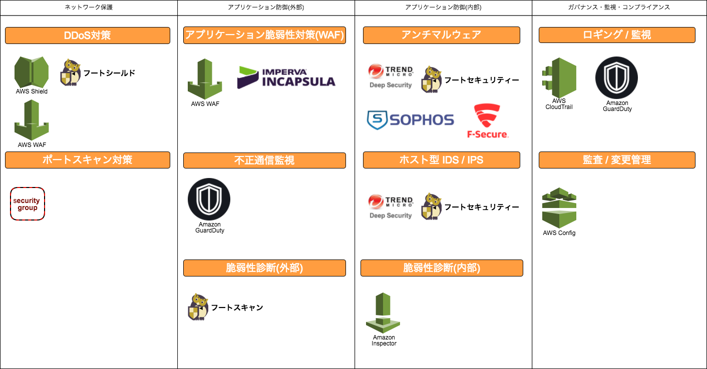 Antivirus For AWS EC2 Instances