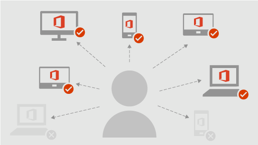 How Many Devices Microsoft Office