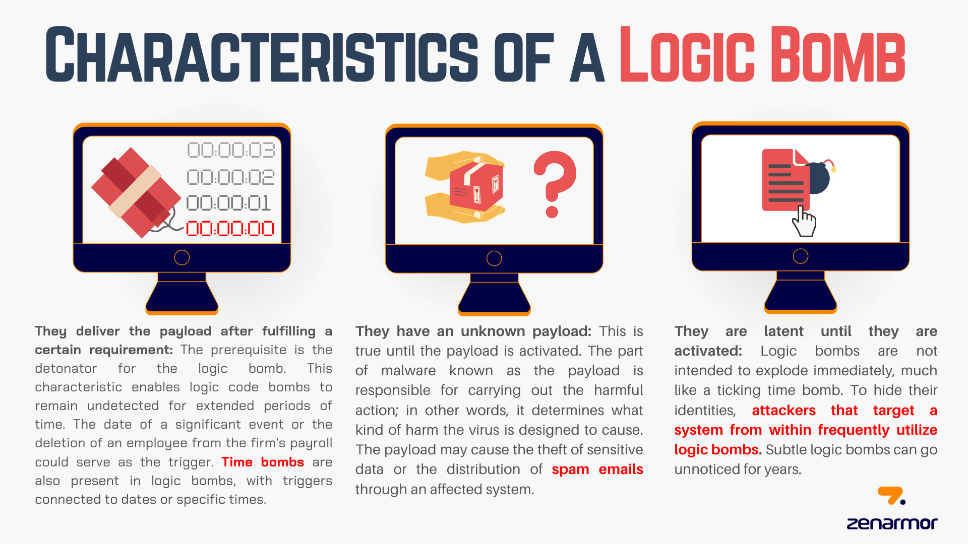 Logic Bomb In Network Security