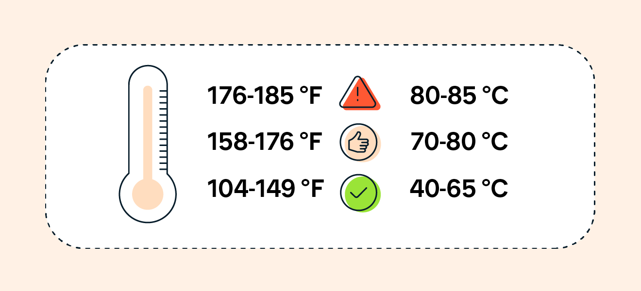 Safe Temp Range For CPU