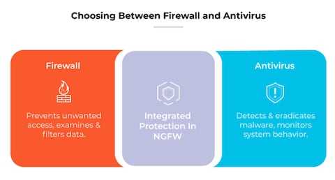 Can Firewall Detect Malware