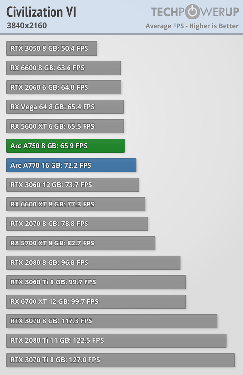 Best CPU For Strategy Games