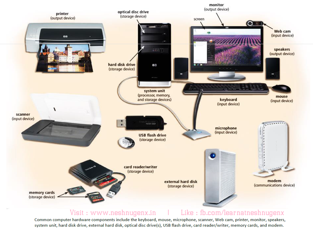 What Is Computer Hardware And Explain In Details With A