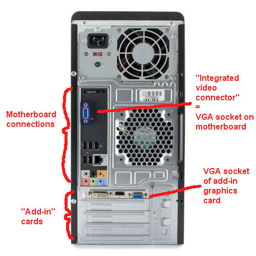 What Is An Add In Graphics Card Connector