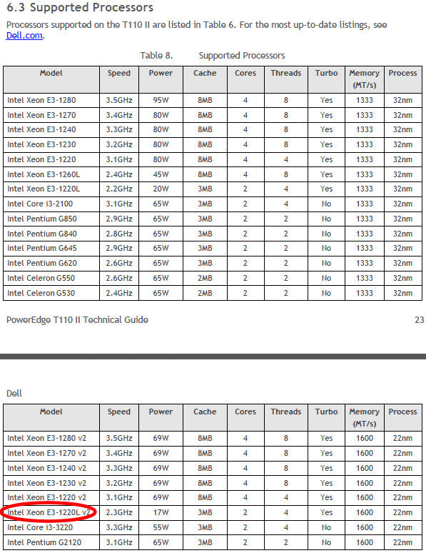 Dell Poweredge T110 II CPU Support