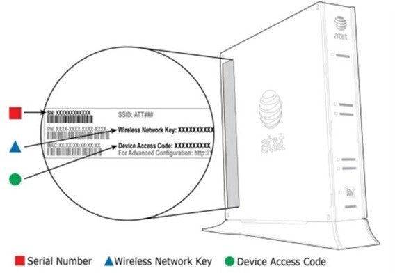 Where To Find AT&T Network Security Key