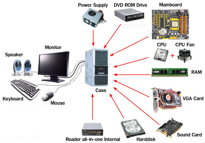 Computer Monitor Hardware Or Software