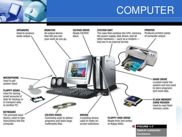 Computer Hardware Names And Functions