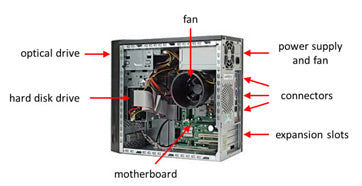 Hardware Connected Outside The Computer’s System Unit