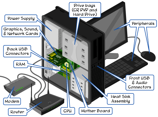 Cpu Computer Hardware Example Hardware Components Of A CPU