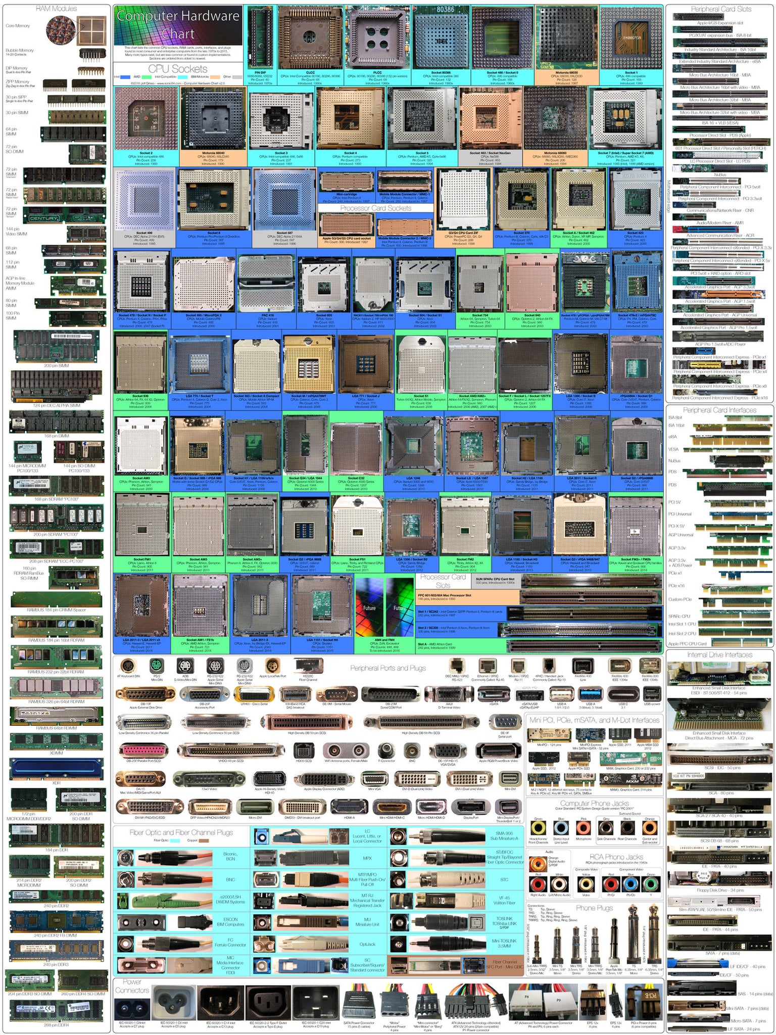 Computer Hardware Chart High Resolution