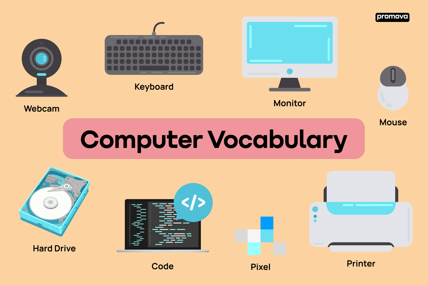 Output Hardwares In Computer Computer Hardware Output Devices