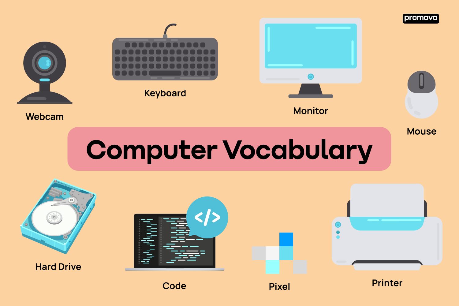 Computer Hardware Terms And Definitions