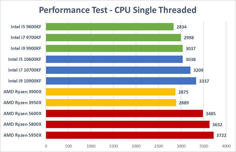 Best CPU For Trading Stocks