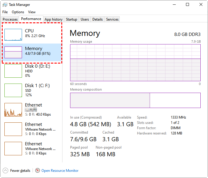 Remotely Monitor CPU And Memory Usage