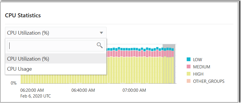 Oracle Db CPU Usage Statistics