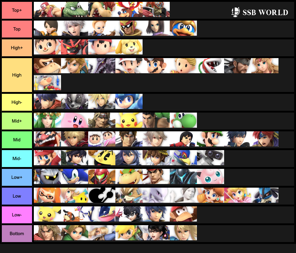 Smash Ultimate CPU Tier List