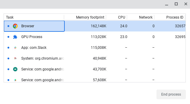 What CPU Does A Chromebook Have