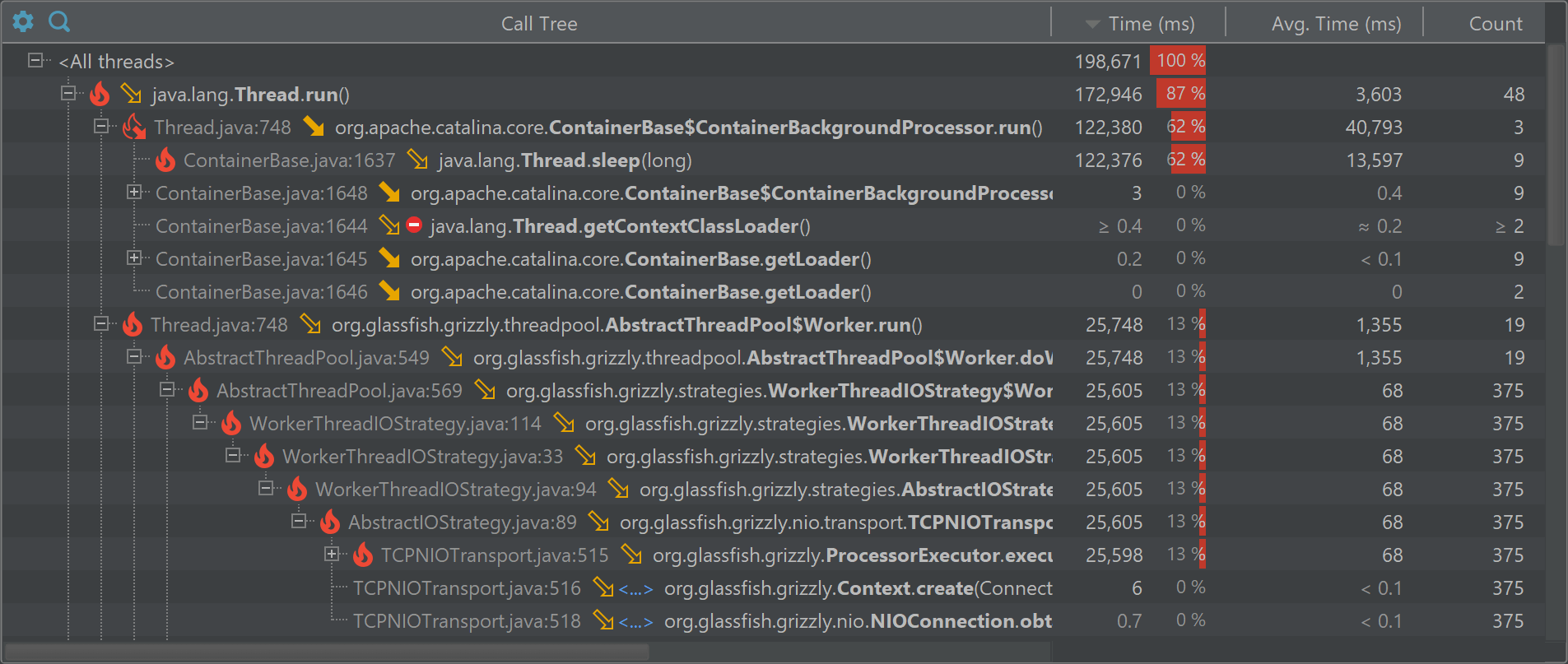 Java Graphics On Command Line Jconsole Command Line
