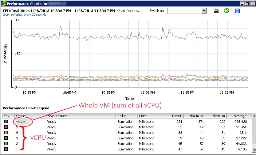 Vmware CPU Ready Vs Usage