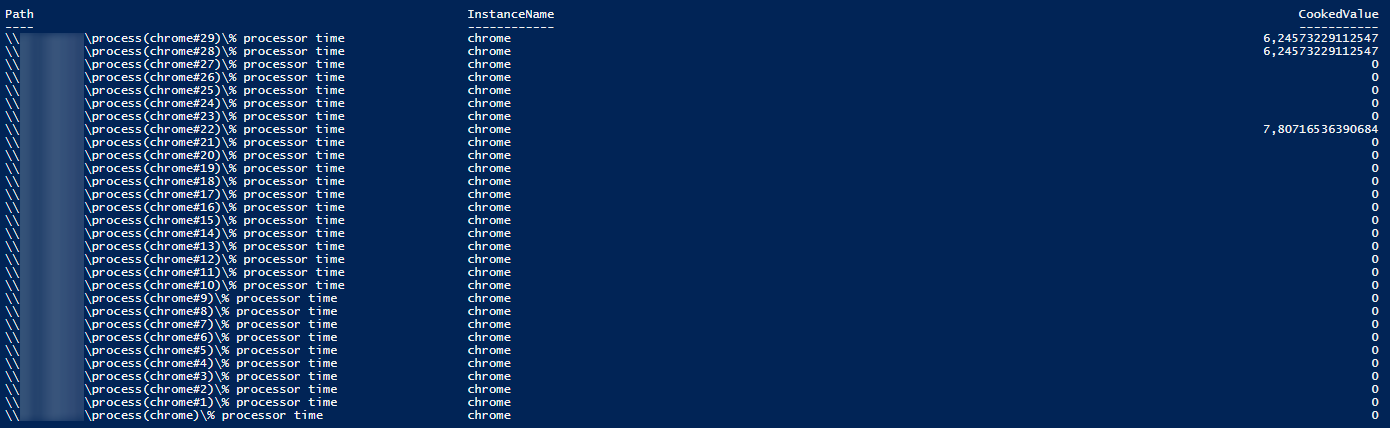 Powershell CPU Usage By Process