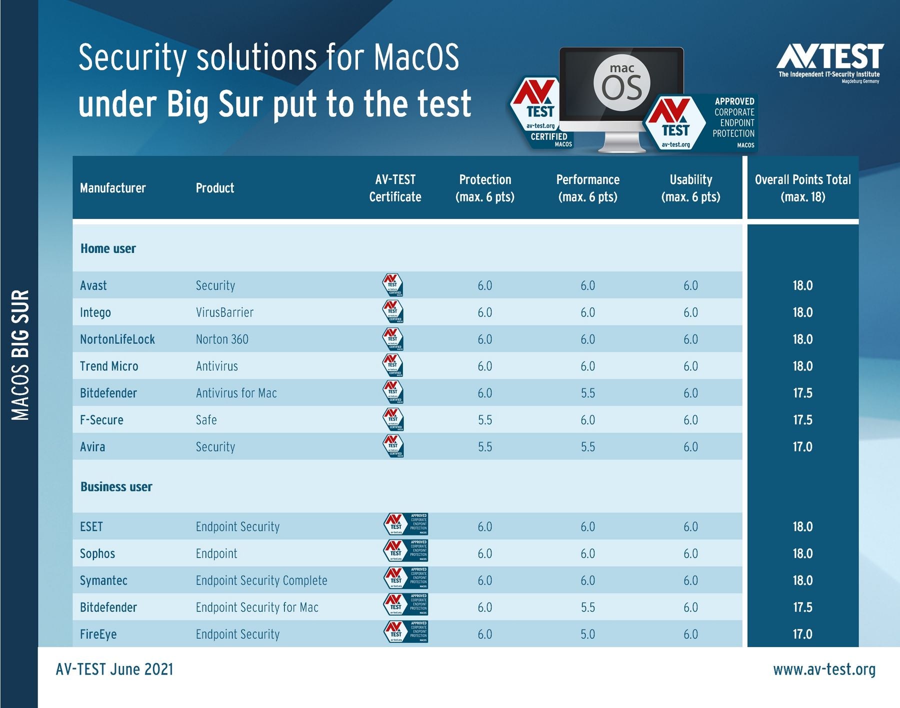 Antivirus For Mac Big Sur