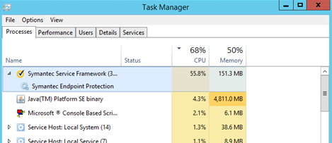 Symantec Service Framework High CPU