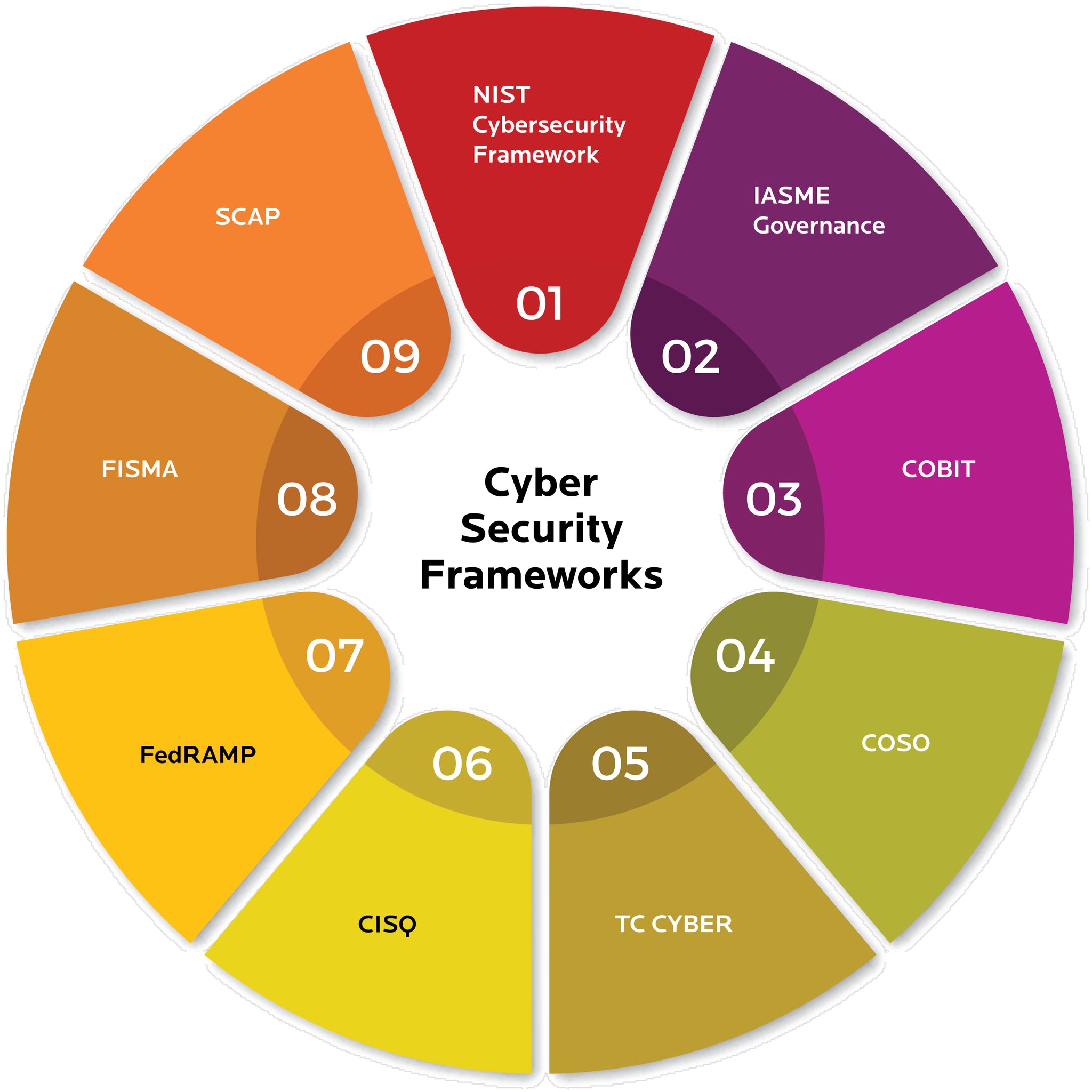 Cybersecurity Compliance Framework & System Administration Week 3