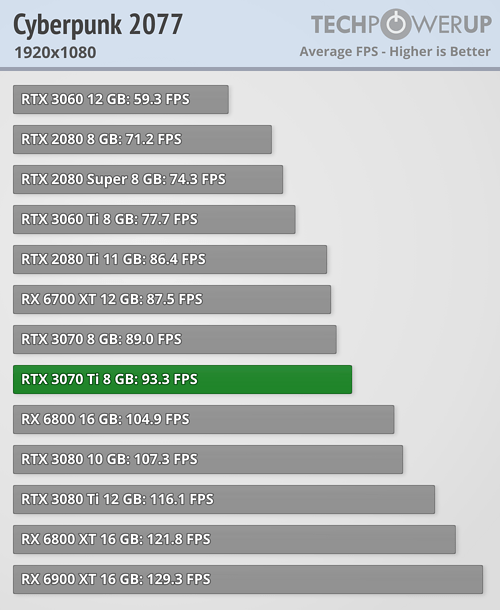 Rtx 3070 Ti CPU Bottleneck