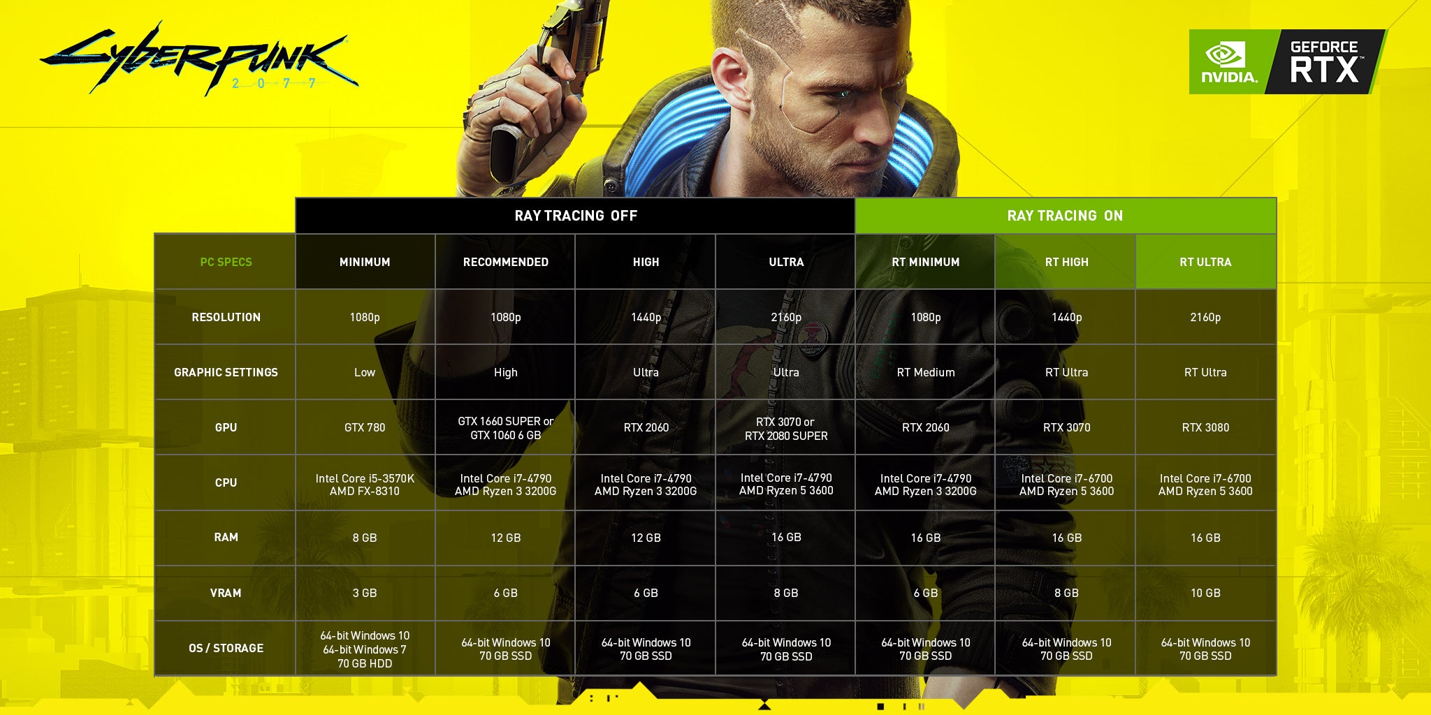 What Is The Best Graphics Card For Cyberpunk 2077