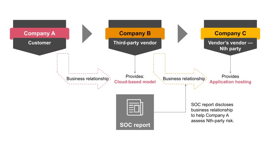 Cybersecurity Risks Of Third Party Applications