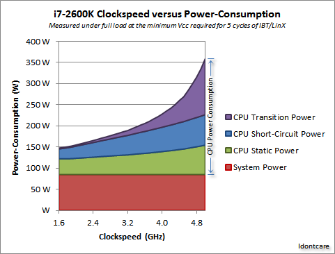 How Much CPU Speed Do I Need