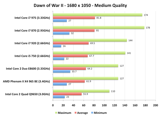 What Is The Best I7 CPU