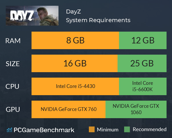 Dayz CPU Or Gpu Intensive