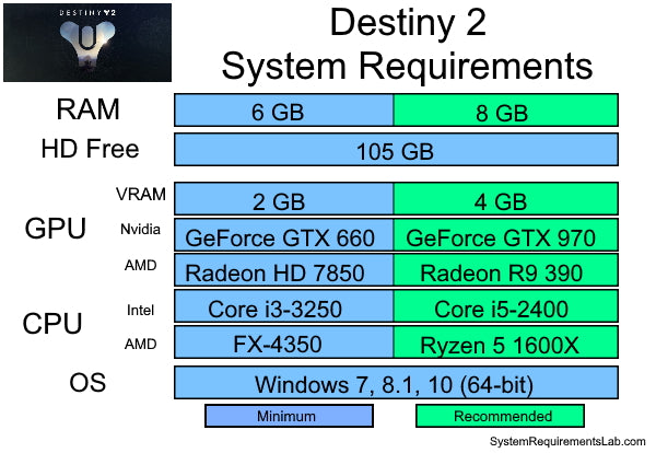 Destiny 2 Graphics Card Requirements