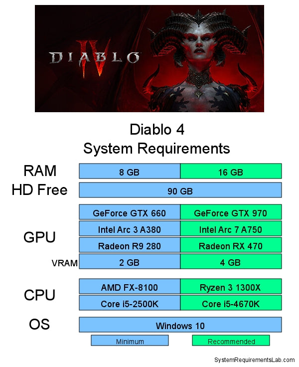 Diablo 4 Graphics Card Requirements