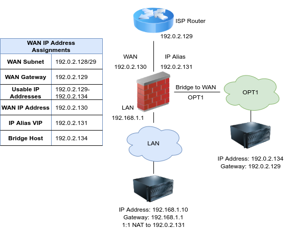 Does A Firewall Have An Ip Address