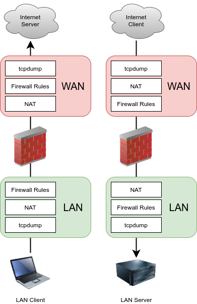 In Which Order Are Ens Firewall Rules Processed