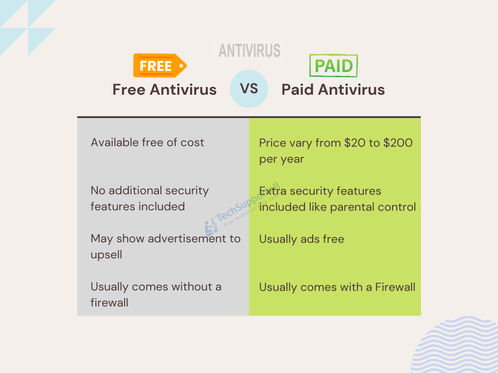 Is Paid Antivirus Better Than Free