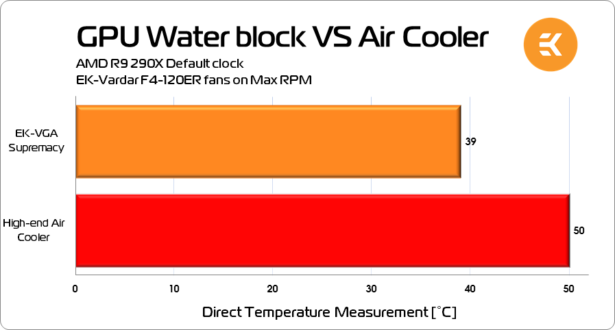 Normal Cpu Operating Temp Desktop Computer Cpu Temperature Range