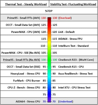 Intel CPU Safe Temperature Range